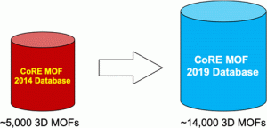 CoRE MOF 2019