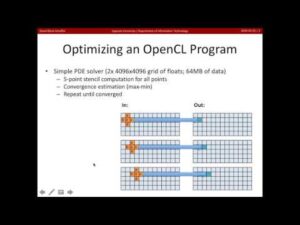 OpenCL Optimization Tutorial