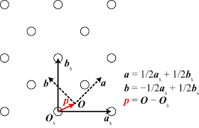 Spglib  : a software library for crystal symmetry search