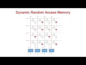 Random Access Memory
