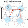 MOFs for adsorption driven heat pumps and chillers